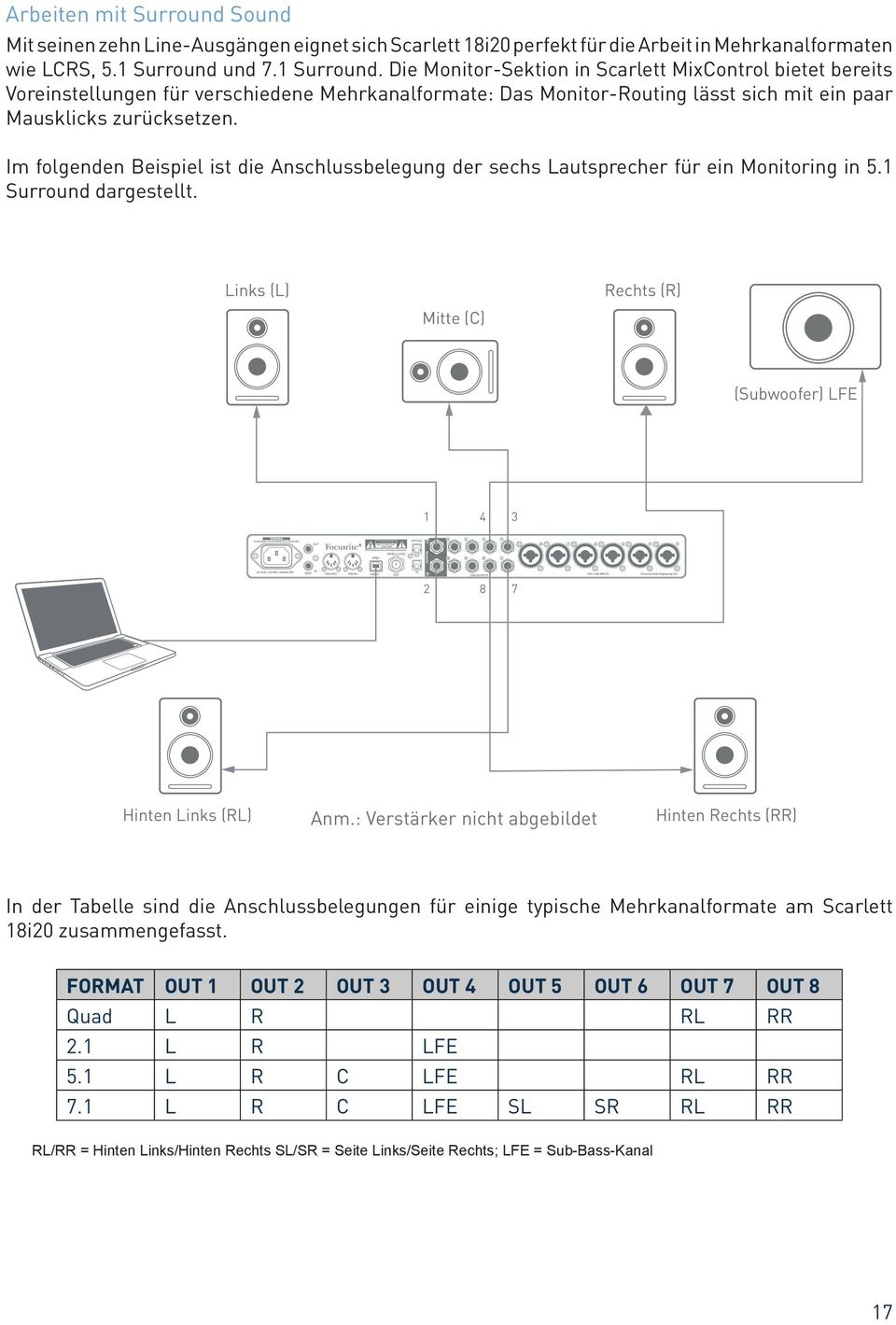 Im folgenden Beispiel ist die Anschlussbelegung der sechs Lautsprecher für ein Monitoring in 5.1 Surround dargestellt. Links (L) Mitte (C) Rechts (R) (Subwoofer) LFE 1 4 3 2 8 7 Hinten Links (RL) Anm.