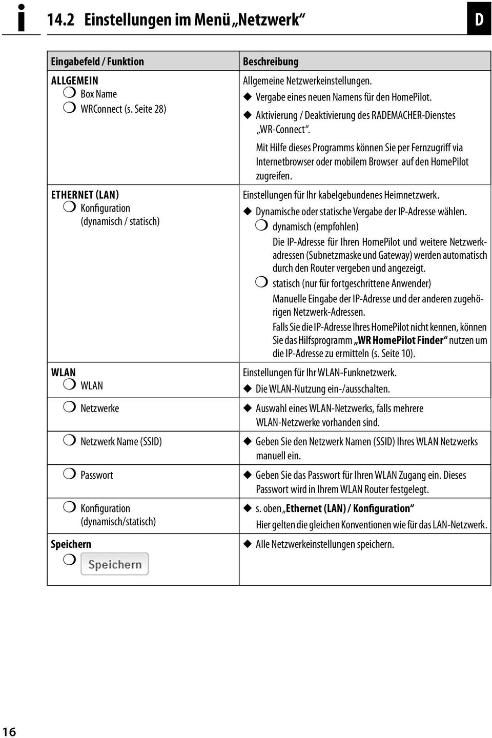 Netzwerkeinstellungen. Vergabe eines neuen Namens für den HomePilot. Aktivierung / eaktivierung des RAEMACHER-ienstes WR-Connect.