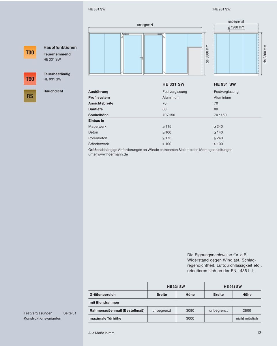 Ständerwerk 100 100 Größenabhängige Anforderungen an Wände entnehmen Sie bitte den Montageanleitungen unter www.hoermann.de Die Eignungsnachweise für z. B.