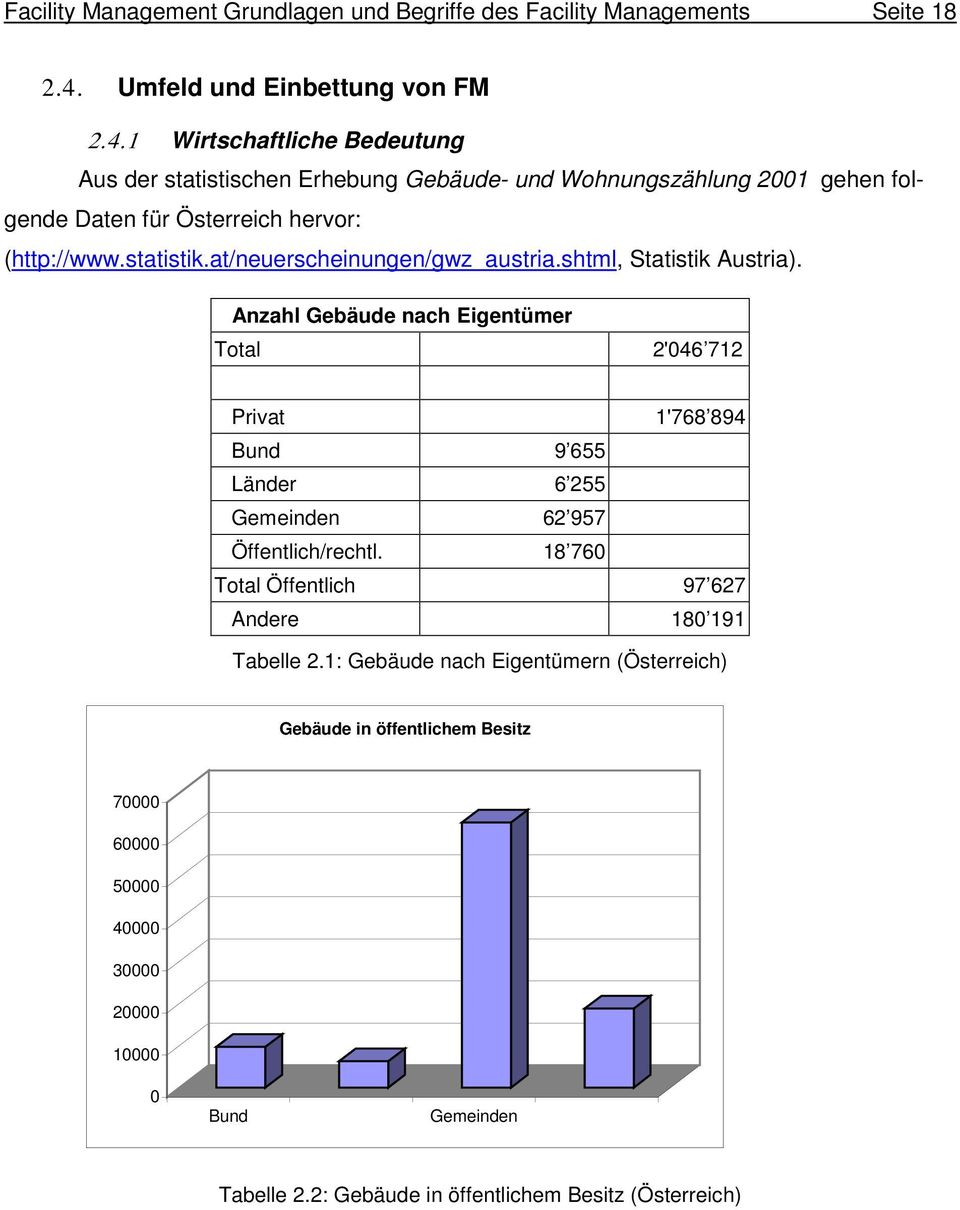 1 Wirtschaftliche Bedeutung Aus der statistischen Erhebung Gebäude- und Wohnungszählung 2001 gehen folgende Daten für Österreich hervor: (http://www.statistik.