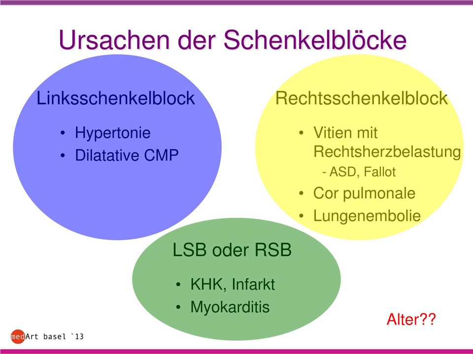 mit Rechtsherzbelastung - ASD, Fallot Cor pulmonale