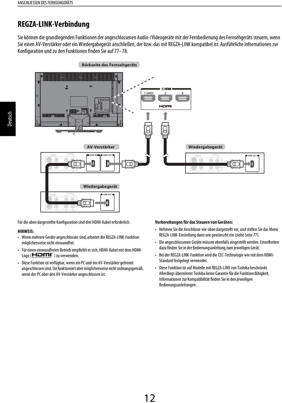 Rükseite es Fernsehgeräts Deutsh AV-Verstärker Wieergegerät Wieergegerät Für ie oen rgestellte Konfigurtion sin rei HDMI-Kel erforerlih.