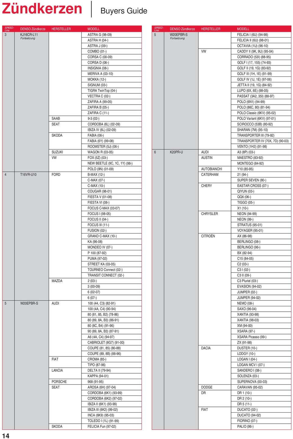 (53I) (88-95) GOLF I (17, 155) (74-93) GOLF II (19, 1G) (83-92) GOLF III (1H, 1E) (91-99) GOLF IV (1J, 1E) (97-06) JETTA II (19, 1G) (84-92) LUPO (6X, 6E) (98-05) PASSAT (3A2, 35I) (88-97) POLO (6N1)