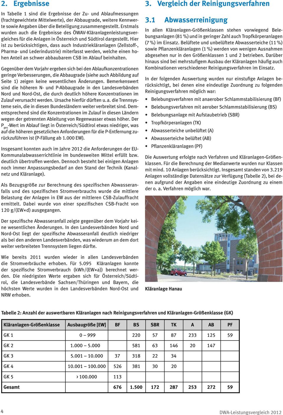 Hier ist zu berücksichtigen, dass auch Industriekläranlagen (Zellstoff-, Pharma- und Lederindustrie) miterfasst werden, welche einen hohen Anteil an schwer abbaubarem CSB im Ablauf beinhalten.