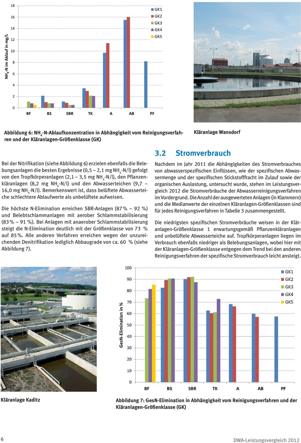 Tropfkörperanlagen (2,1 3,5 mg NH 4 -N/l), den Pflanzenkläranlagen (8,2 mg NH 4 -N/l) und den Abwasserteichen (9,7 16, mg NH 4 -N/l).