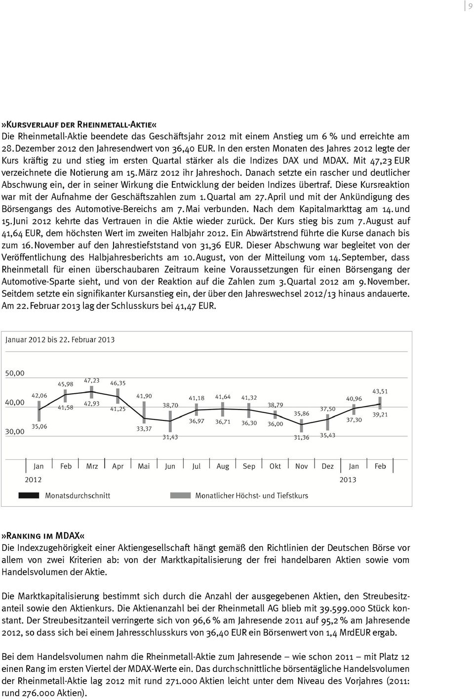 März 2012 ihr Jahreshoch. Danach setzte ein rascher und deutlicher Abschwung ein, der in seiner Wirkung die Entwicklung der beiden Indizes übertraf.