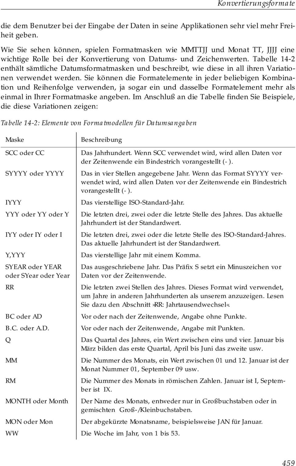 Tabelle 14-2 enthält sämtliche Datumsformatmasken und beschreibt, wie diese in all ihren Variationen verwendet werden.
