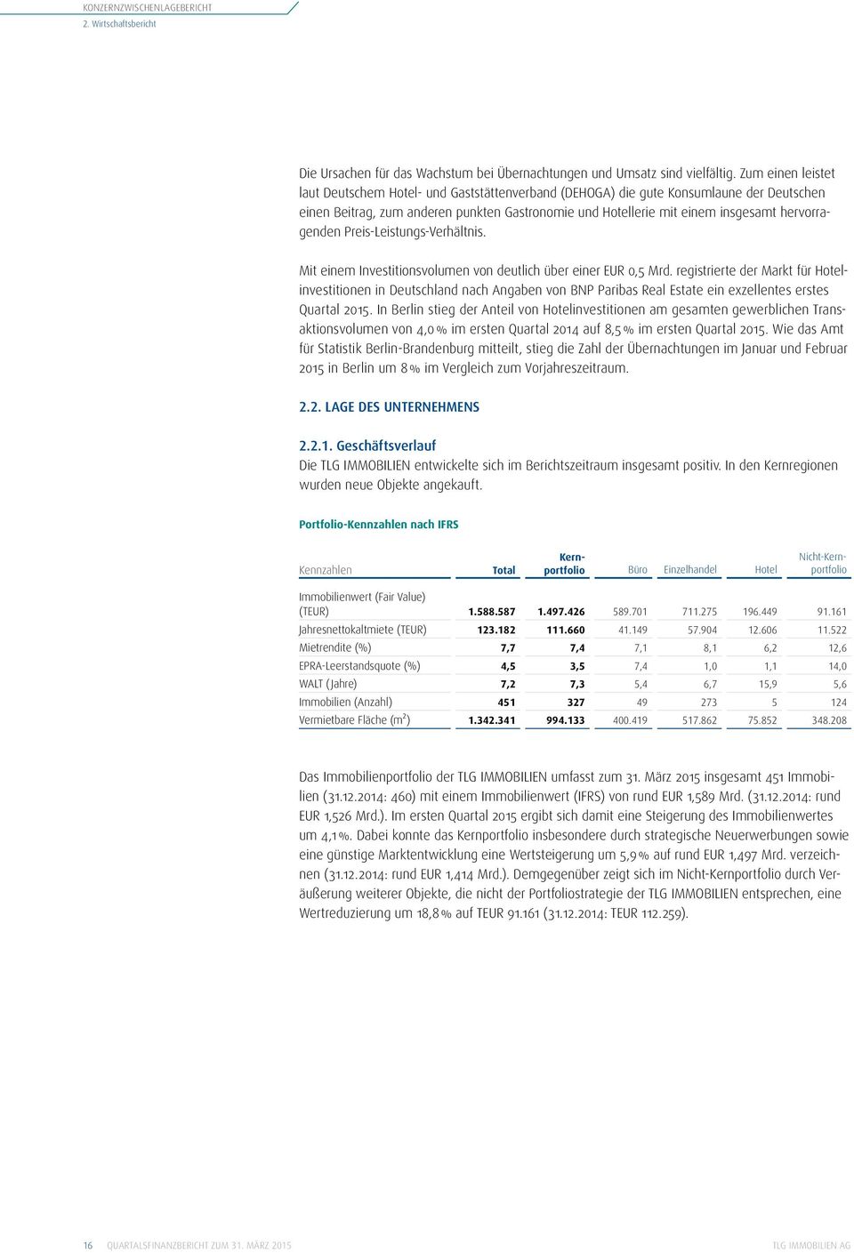 hervorragenden Preis-Leistungs-Verhältnis. Mit einem Investitionsvolumen von deutlich über einer EUR 0,5 Mrd.