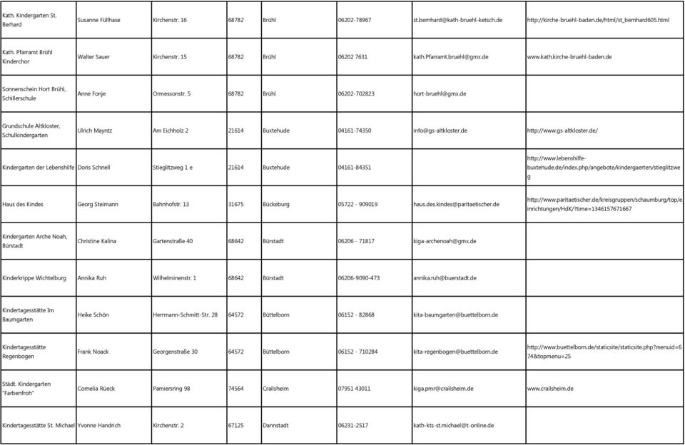 5 68782 Brühl 06202-702823 hort-bruehl@gmx.de Grundschule Altkloster, Schulkindergarten Ulrich Mayntz Am Eichholz 2 21614 Buxtehude 04161-74350 info@gs-altkloster.