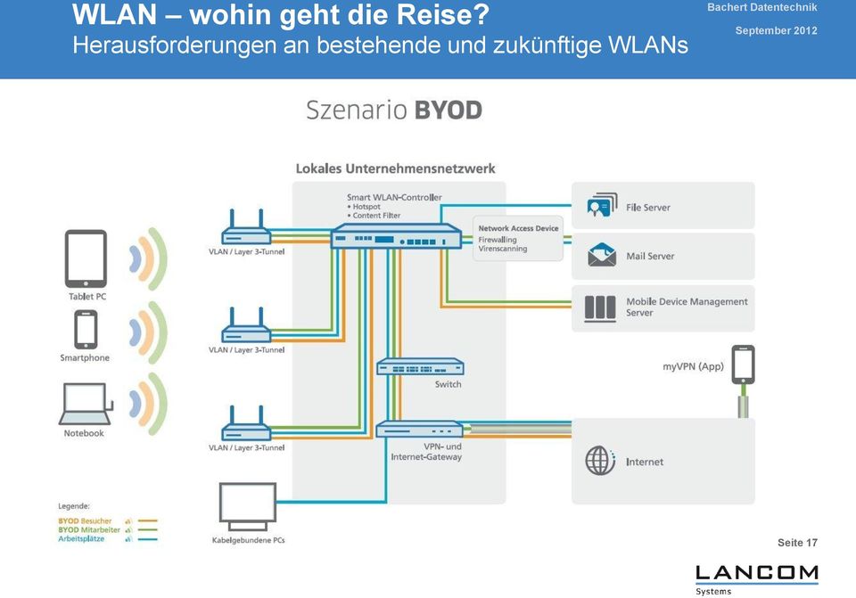 Herausforderungen an