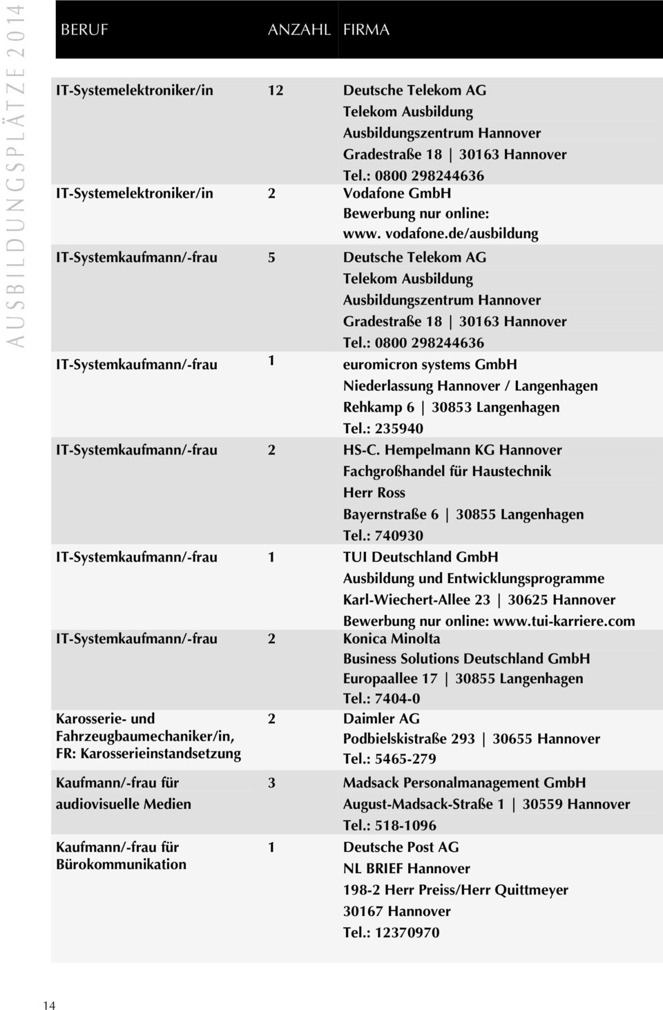 de/ausbildung IT-Systemkaufmann/-frau 5 Deutsche Telekom AG Telekom Ausbildung Ausbildungszentrum Hannover Gradestraße 18 30163 Hannover Tel.