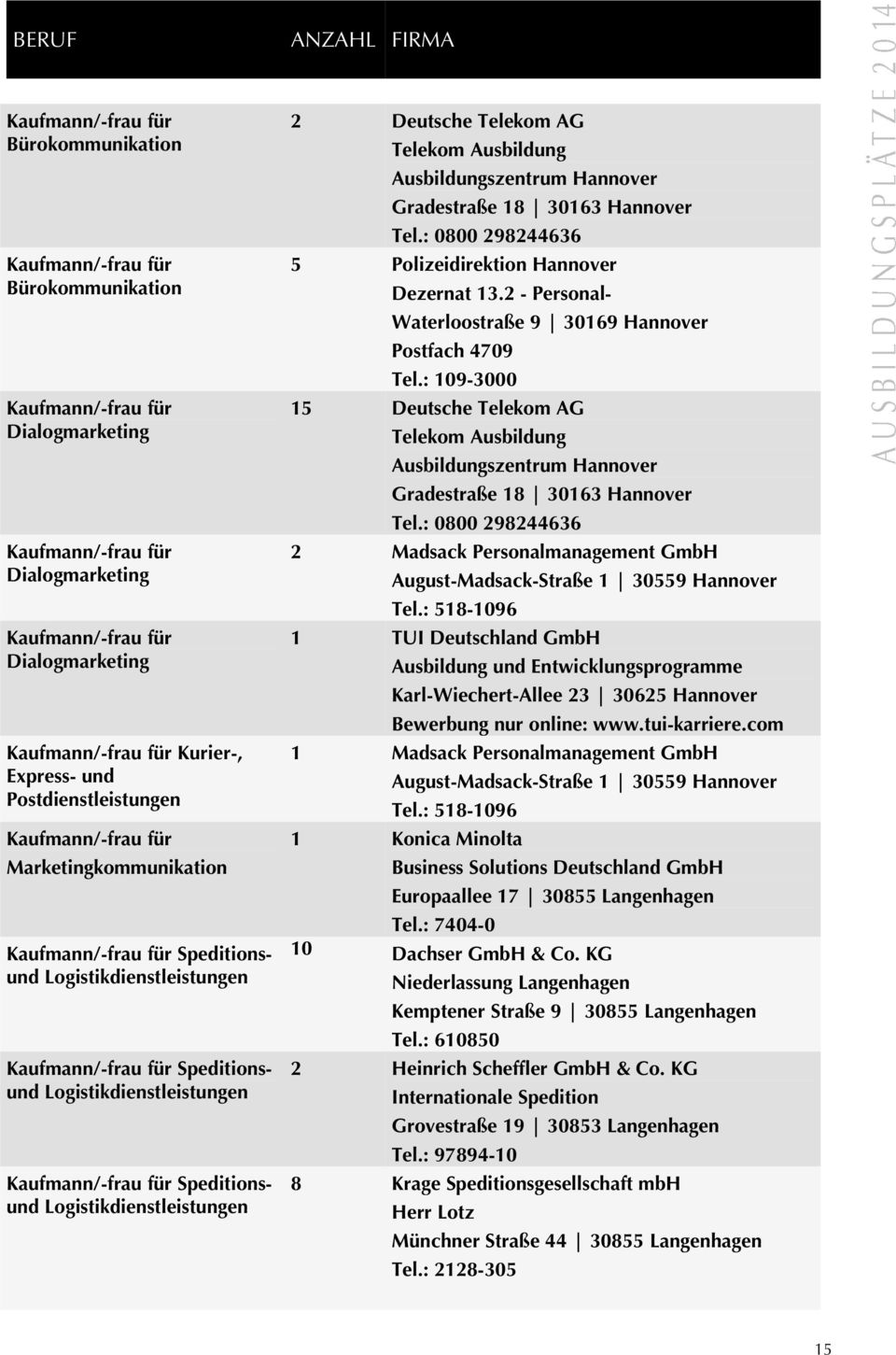 Logistikdienstleistungen Kaufmann/-frau für Speditionsund Logistikdienstleistungen 2 Deutsche Telekom AG Telekom Ausbildung Ausbildungszentrum Hannover Gradestraße 18 30163 Hannover Tel.