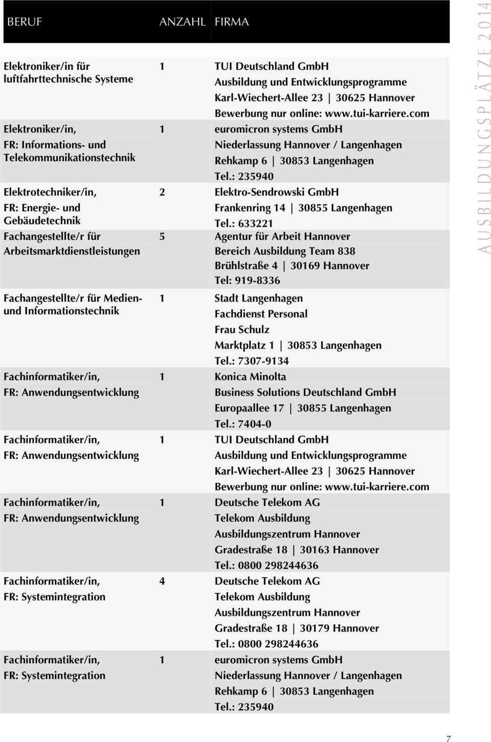 Anwendungsentwicklung Fachinformatiker/in, FR: Systemintegration Fachinformatiker/in, FR: Systemintegration 1 TUI Deutschland GmbH Ausbildung und Entwicklungsprogramme Karl-Wiechert-Allee 23 30625
