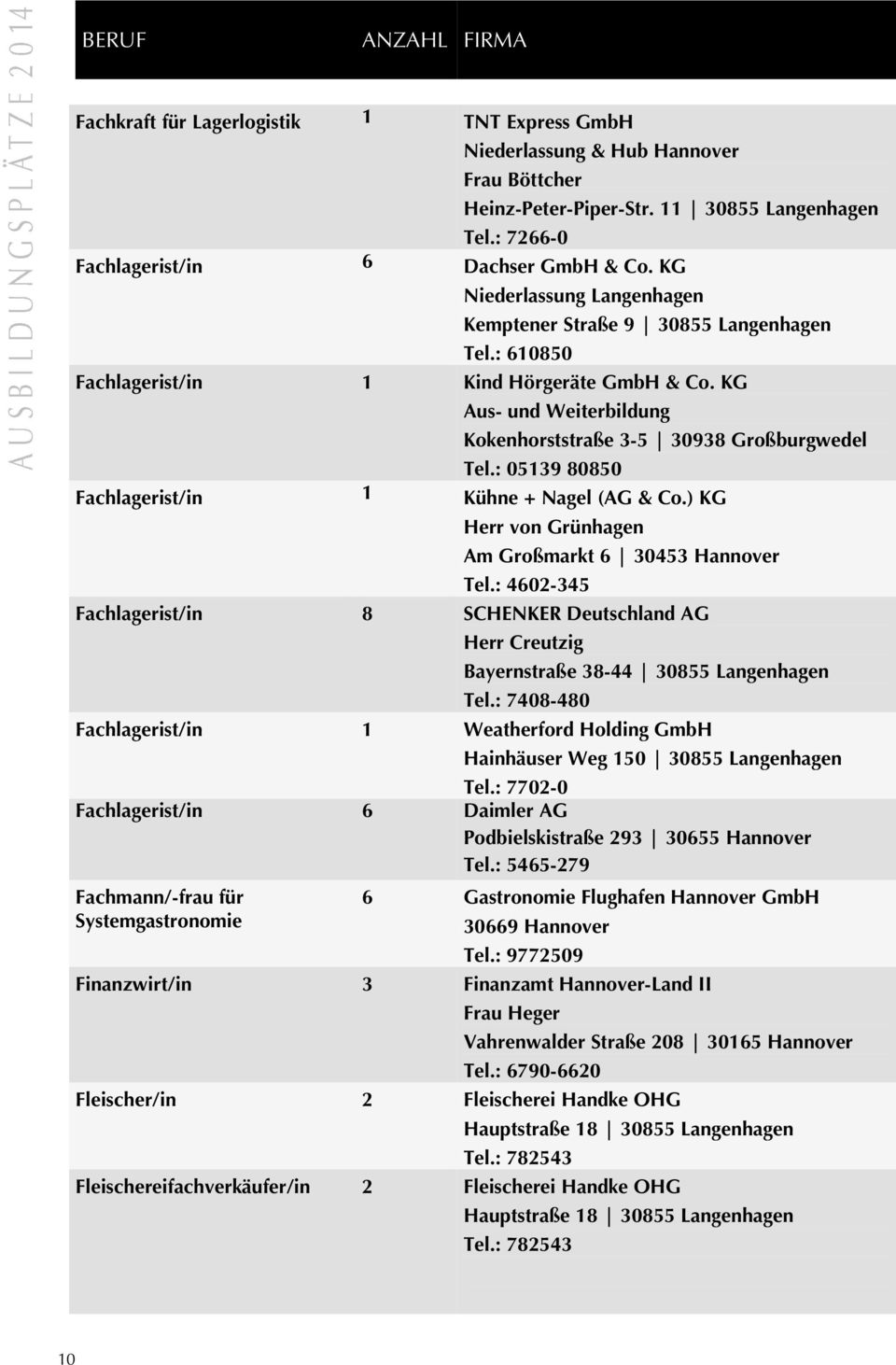 : 05139 80850 Fachlagerist/in 1 Kühne + Nagel (AG & Co.) KG Herr von Grünhagen Am Großmarkt 6 30453 Hannover Tel.