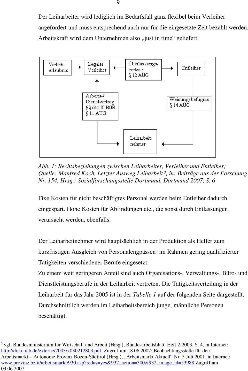 , in: Beiträge aus der Forschung Nr. 154, Hrsg.: Sozialforschungsstelle Dortmund, Dortmund 2007, S. 6 Fixe Kosten für nicht beschäftigtes Personal werden beim Entleiher dadurch eingespart.