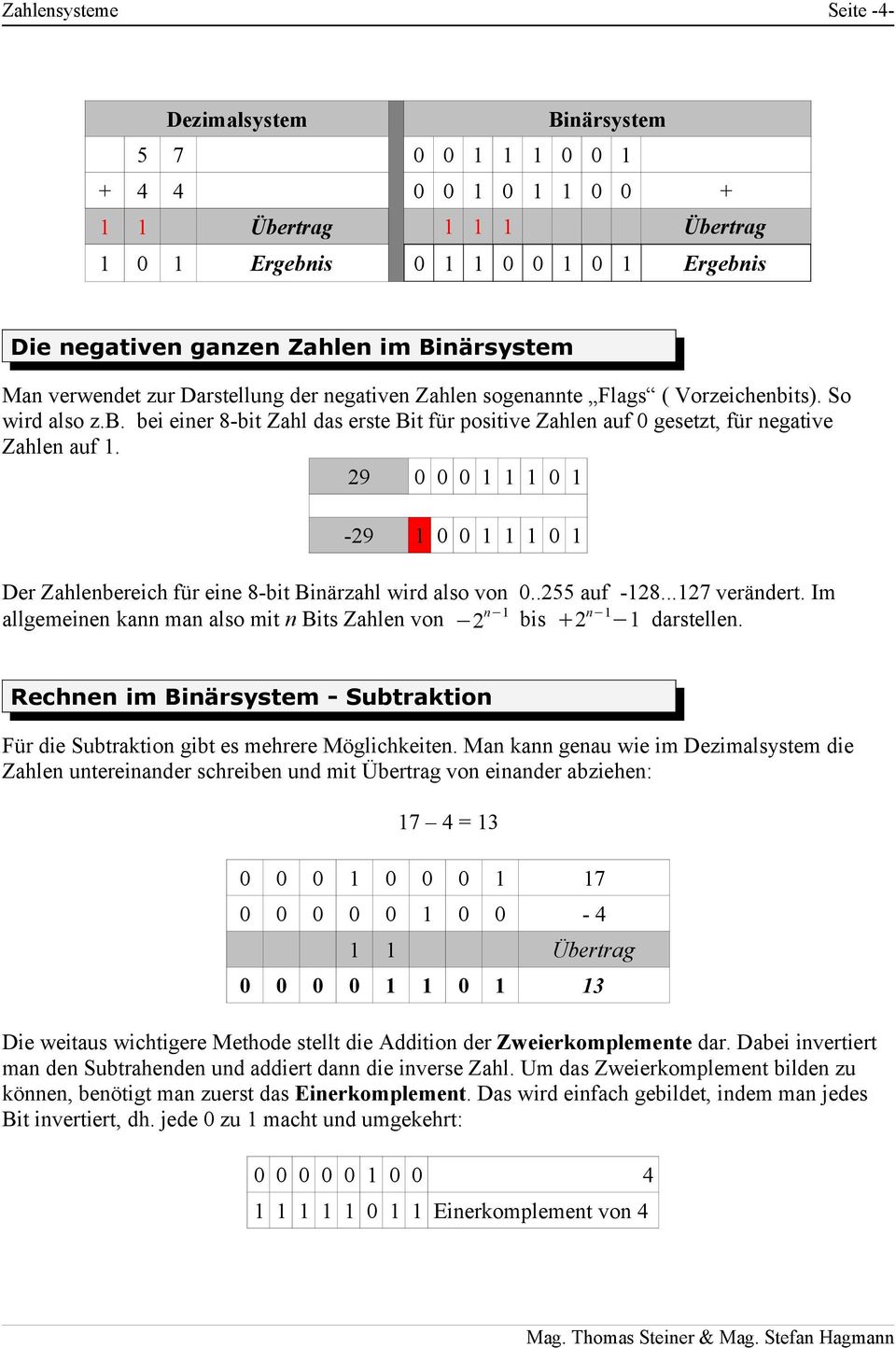 29-29 Der Zahlenbereich für eine 8-bit Binärzahl wird also von..255 auf -28...27 verändert. Im allgemeinen kann man also mit n Bits Zahlen von 2 n bis 2 n darstellen.