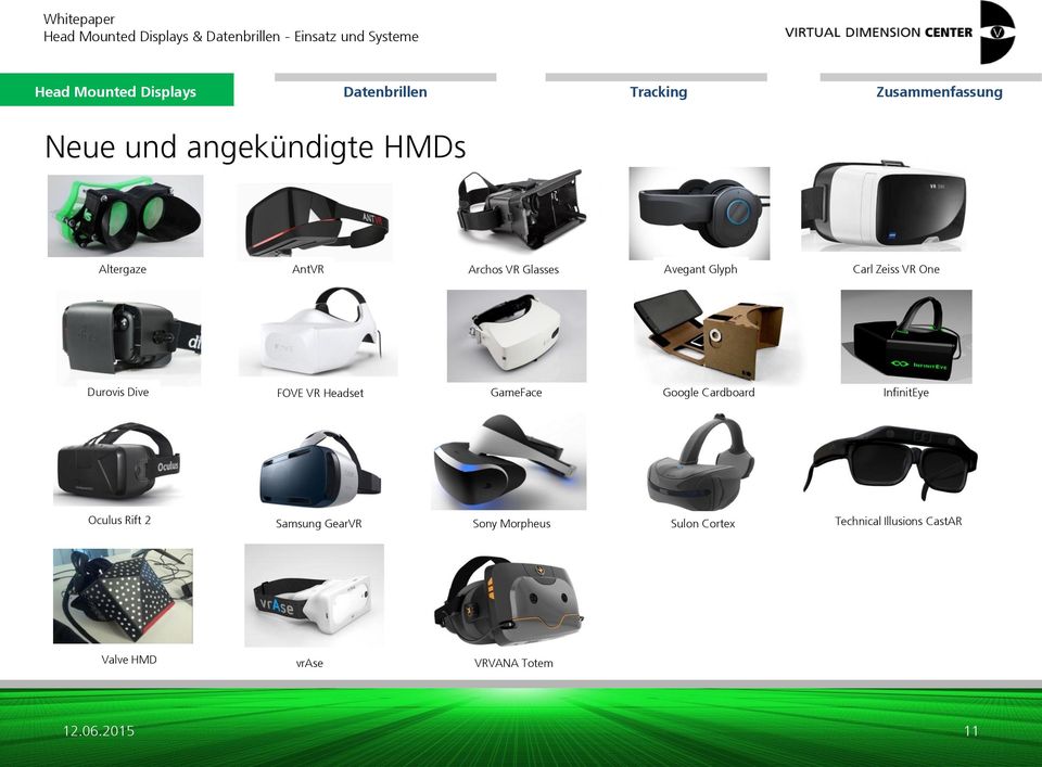 GameFace Google Cardboard InfinitEye Oculus Rift 2 Samsung GearVR Sony