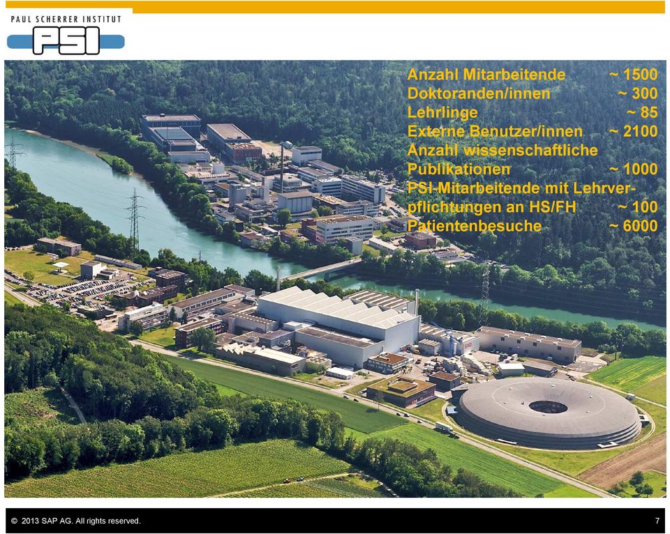 Publikationen ~ 1000 PSI-Mitarbeitende mit Lehrverpflichtungen