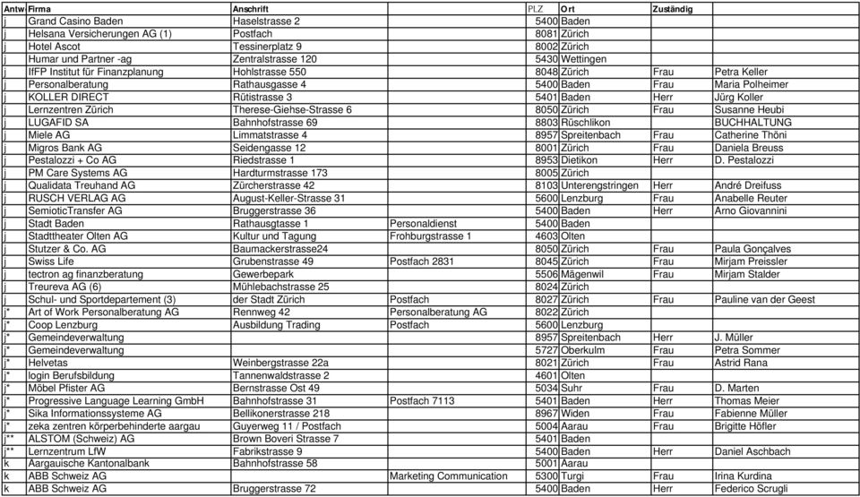 Koller j Lernzentren Zürich Therese-Giehse-Strasse 6 8050 Zürich Frau Susanne Heubi j LUGAFID SA Bahnhofstrasse 69 8803 Rüschlikon BUCHHALTUNG j Miele AG Limmatstrasse 4 8957 Spreitenbach Frau