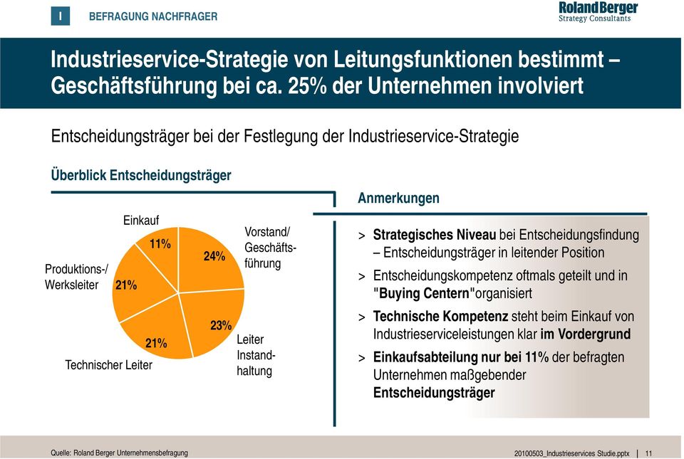 21% 24% 23% Vorstand/ Geschäftsführung Leiter Instandhaltung Anmerkungen > Strategisches Niveau bei Entscheidungsfindung Entscheidungsträger in leitender Position > Entscheidungskompetenz