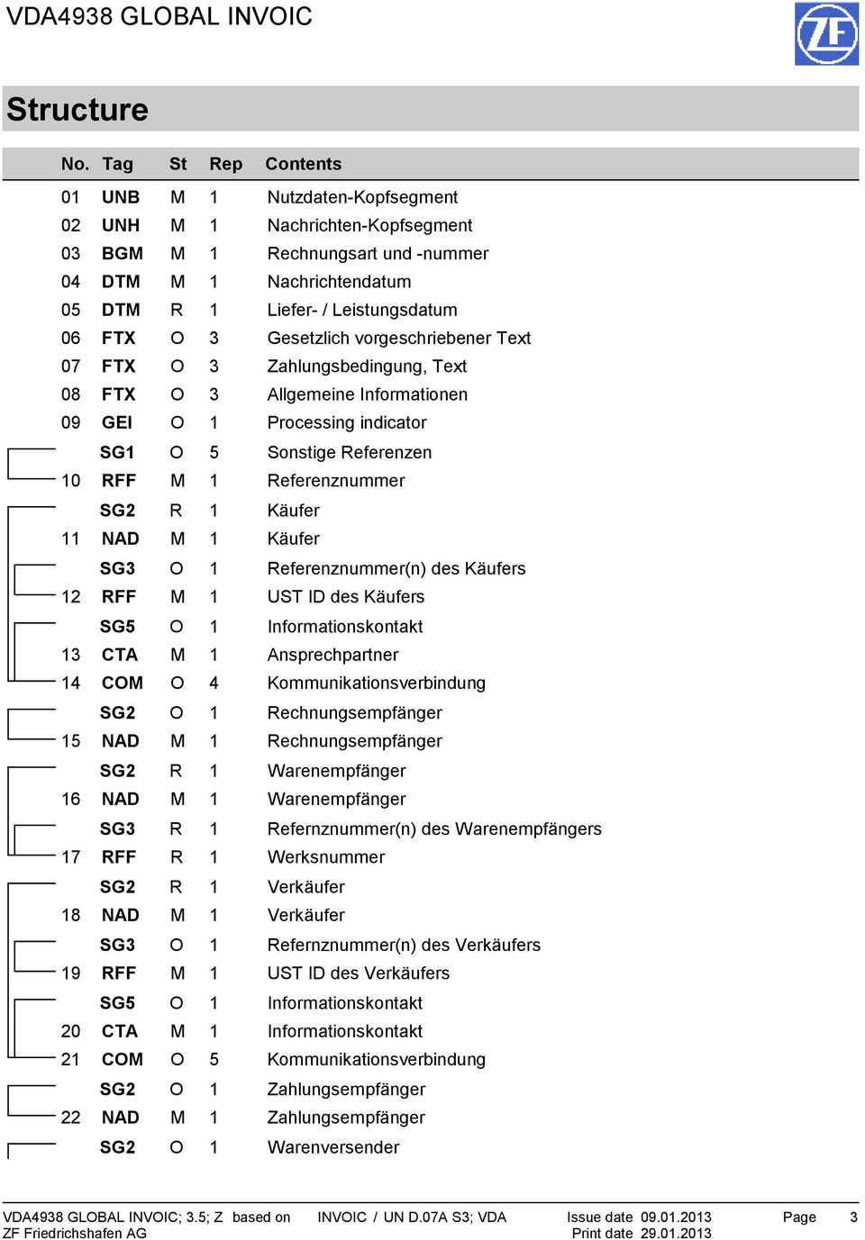 Gesetzlich vorgeschriebener Text 07 FTX O 3 Zahlungsbedingung, Text 08 FTX O 3 Allgemeine Informationen 09 GEI O 1 Processing indicator SG1 O 5 Sonstige Referenzen 10 RFF M 1 Referenznummer SG2 R 1