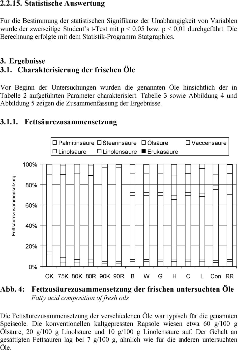 Charakterisierung der frischen Öle Vor Beginn der Untersuchungen wurden die genannten Öle hinsichtlich der in Tabelle 2 aufgeführten Parameter charakterisiert.