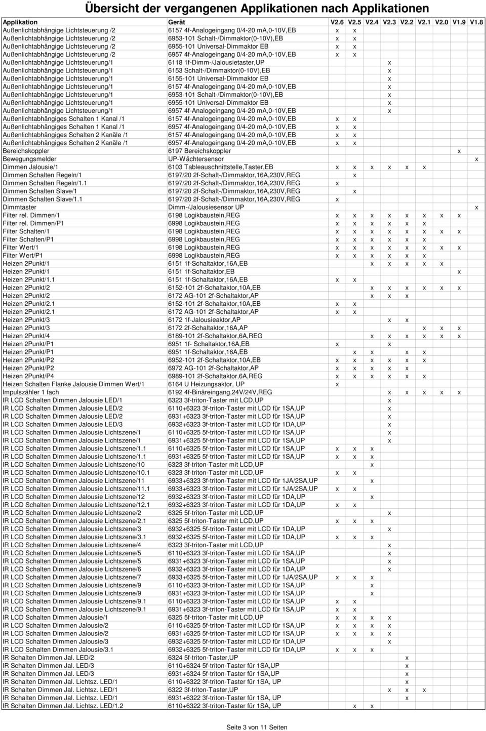 Außenlichtabhängige Lichtsteuerung/1 6153 Schalt-/Dimmaktor(0-10V),EB x Außenlichtabhängige Lichtsteuerung/1 6155-101 Universal-Dimmaktor EB x Außenlichtabhängige Lichtsteuerung/1 6157