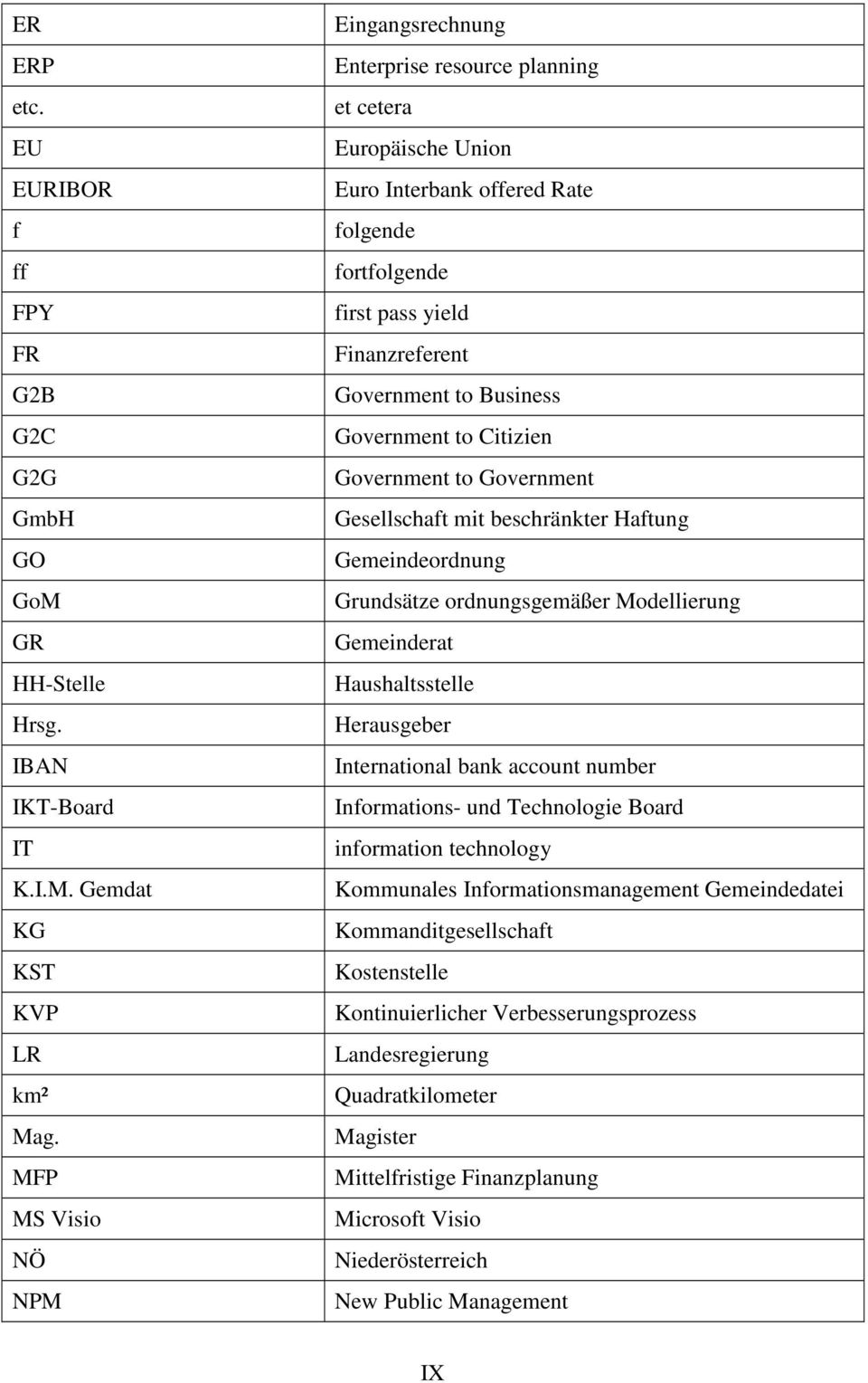 Government to Citizien Government to Government Gesellschaft mit beschränkter Haftung Gemeindeordnung Grundsätze ordnungsgemäßer Modellierung Gemeinderat Haushaltsstelle Herausgeber International