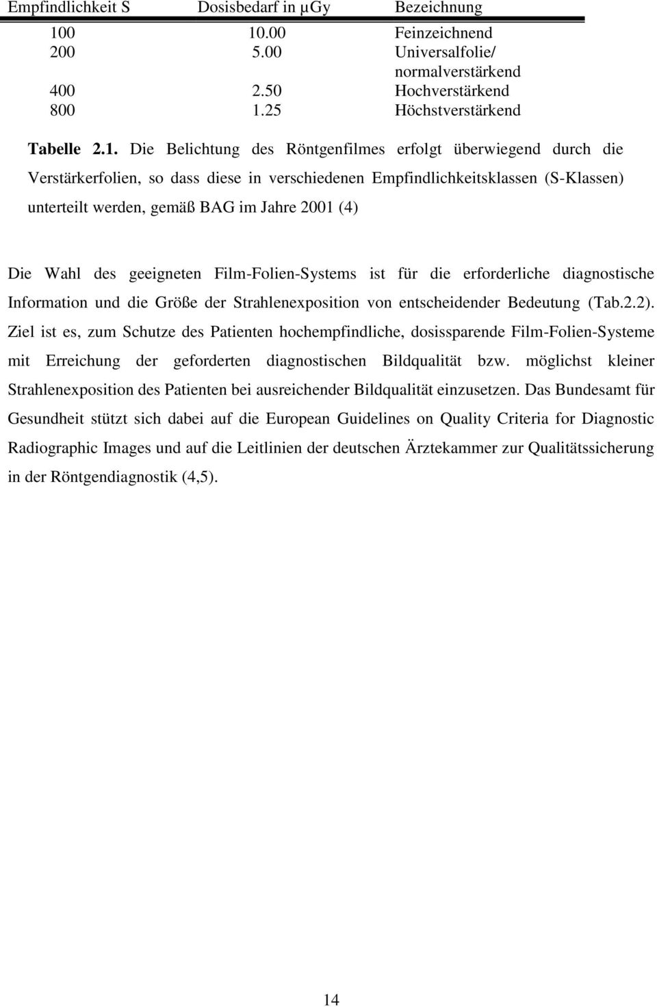 Verstärkerfolien, so dass diese in verschiedenen Empfindlichkeitsklassen (S-Klassen) unterteilt werden, gemäß BAG im Jahre 2001 (4) Die Wahl des geeigneten Film-Folien-Systems ist für die