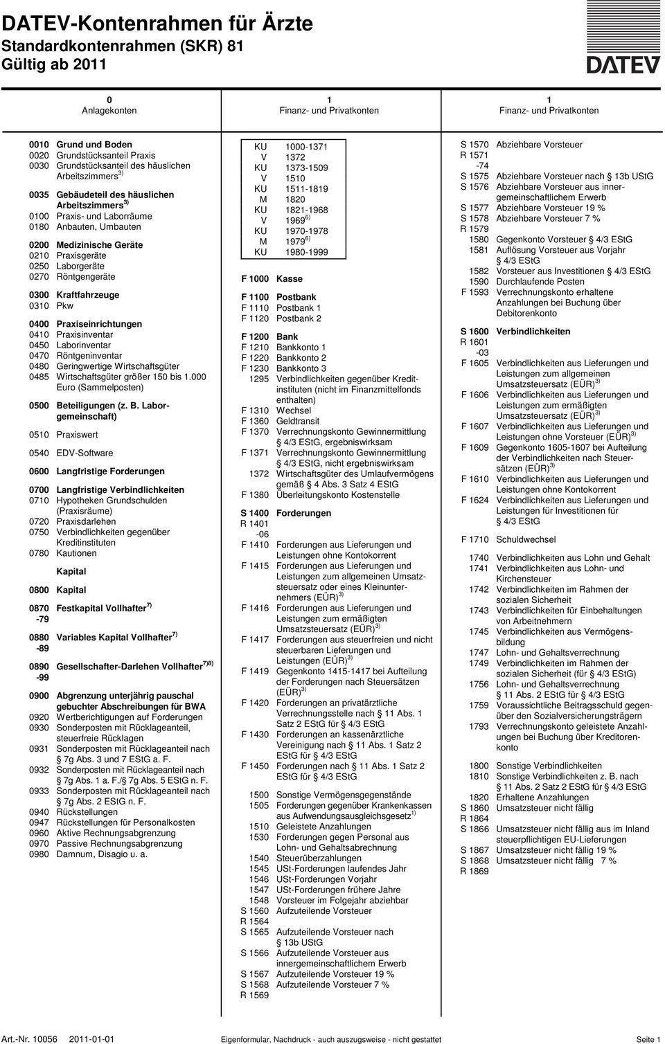 0250 Laborgeräte 0270 Röntgengeräte 0300 Kraftfahrzeuge 0310 Pkw 0400 Praxiseinrichtungen 0410 Praxisinventar 0450 Laborinventar 0470 Röntgeninventar 0480 Geringwertige Wirtschaftsgüter 0485