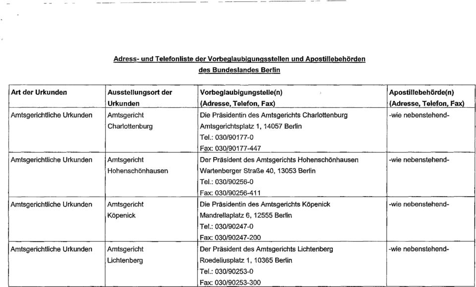 : 030/90177-0 Fax: 030/90177-447 Amtsgerichtliche Urkunden Amtsgericht Der Präsident des Amtsgerichts Hohenschönhausen -wie nebenstehend- Hohenschönhausen Wartenberger Straße 40, 13053 Berlin Tel.