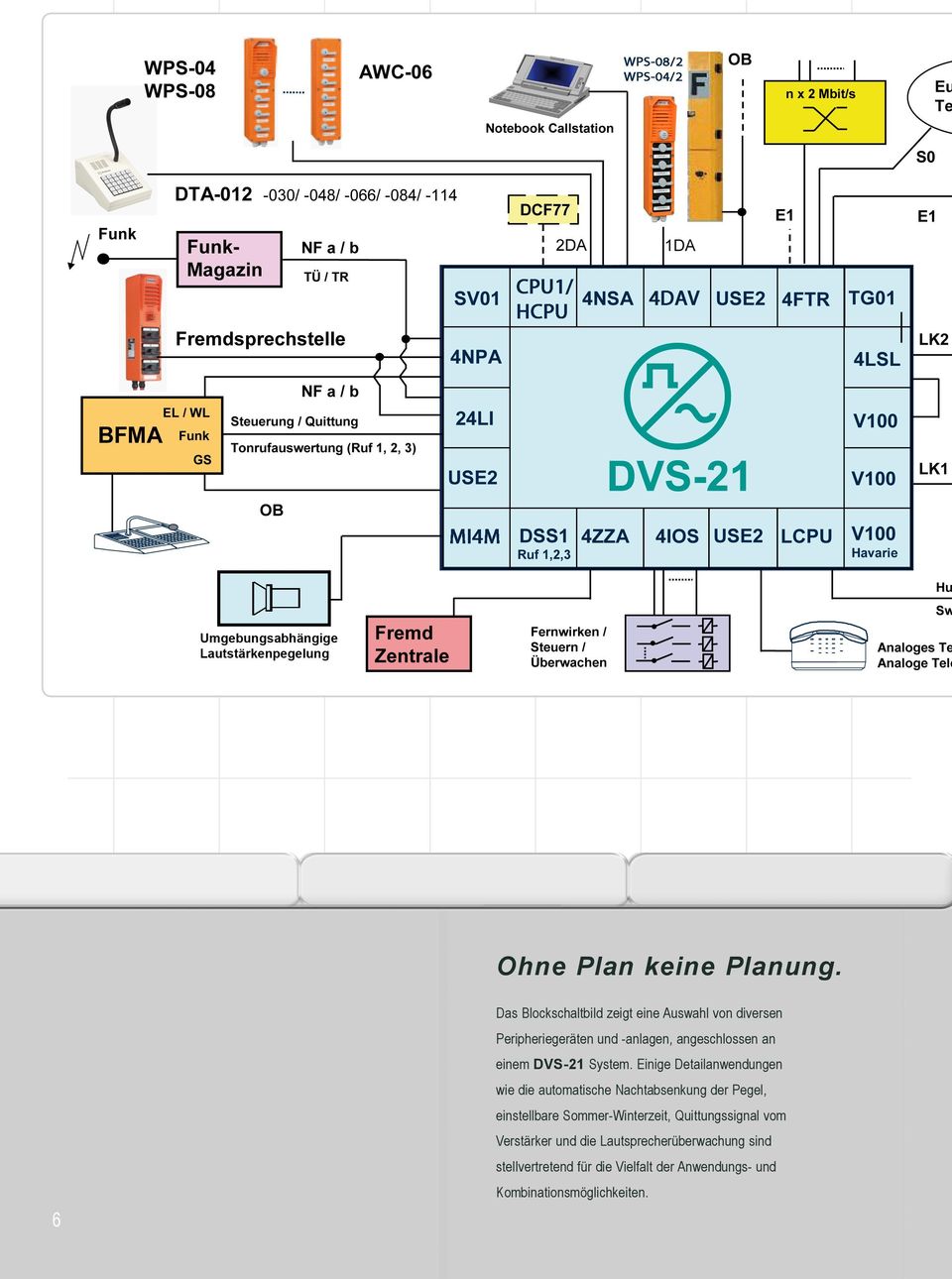 an einem DVS-21 System.