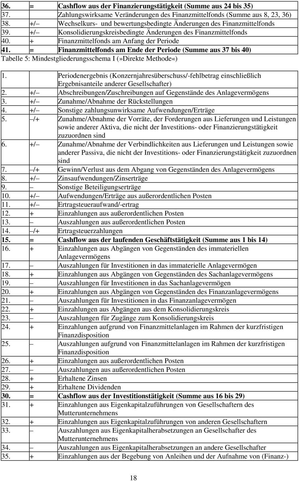 = Finanzmittelfonds am Ende der Periode (Summe aus 37 bis 40) Tabelle 5: Mindestgliederungsschema I (»Direkte Methode«) 1.