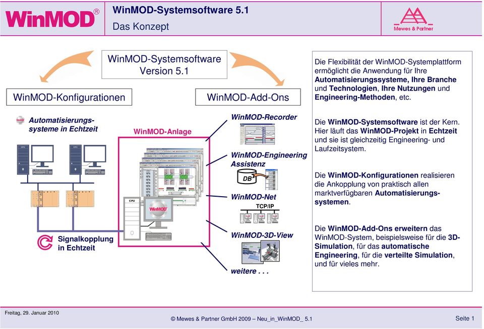 WinMOD Automatisierungssysteme in Echtzeit WinMOD-Anlage WinMOD-Recorder WinMOD-Engineering Assistenz Die WinMOD-Systemsoftware ist der Kern.