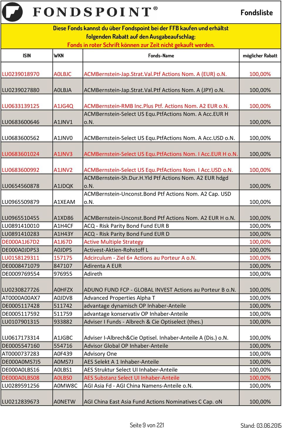 PtfActions Nom. I Acc.EUR H LU0683600992 A1JNV2 ACMBernstein Select US Equ.PtfActions Nom. I Acc.USD LU0654560878 A1JDQK ACMBernstein Sh.Dur.H.Yld Ptf Actions Nom.