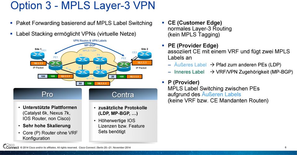 1.1.1 te 2 25 PE2 100 Contra CE2 10.1.1.1 te 2 10.1.1.1 IP Packet zusätzliche Protokolle (LDP, MP-BGP, ) Höherwertige IOS Lizenzen bzw.