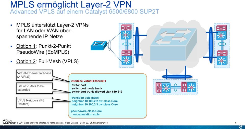 interface Virtual-Ethernet1 List of VLANs to be extended switchport switchport mode trunk switchport trunk allowed vlan 610-619 VPLS
