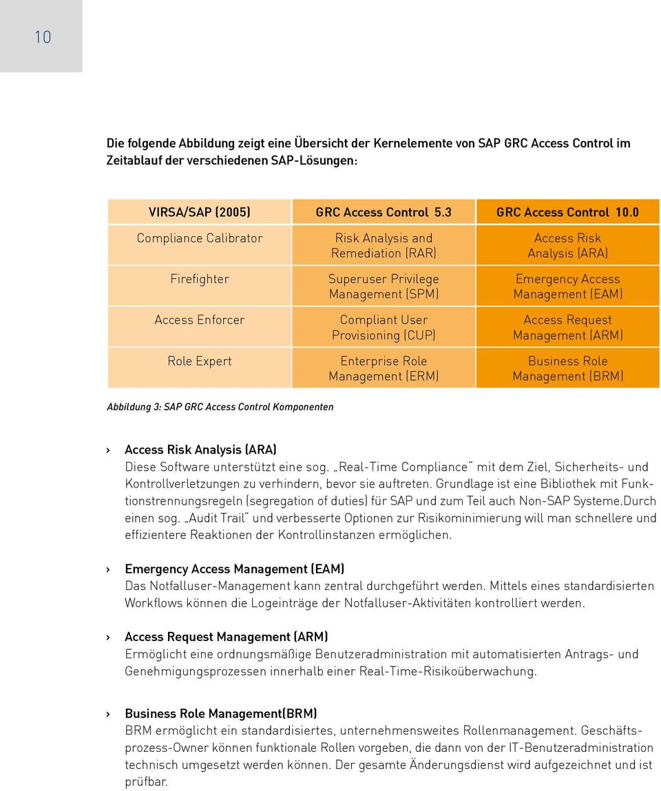 (ERM) Access Risk Analysis (ARA) Emergency Access Management (EAM) Access Request Management (ARM) Business Role Management (BRM) Abbildung 3: SAP GRC Access Control Komponenten Access Risk Analysis