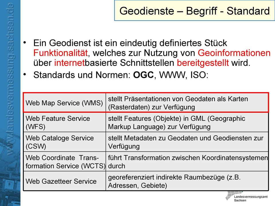 Standards und Normen: OGC, WWW, ISO: Web Map Service (WMS) stellt Präsentationen von Geodaten als Karten (Rasterdaten) zur Verfügung Web Feature Service (WFS) stellt Features