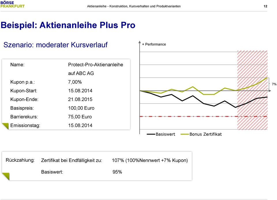 08.2015 Basispreis: 100,00 Euro Barrierekurs: 75,00 Euro Emissionstag: 15.08.2014 7% Basiswert