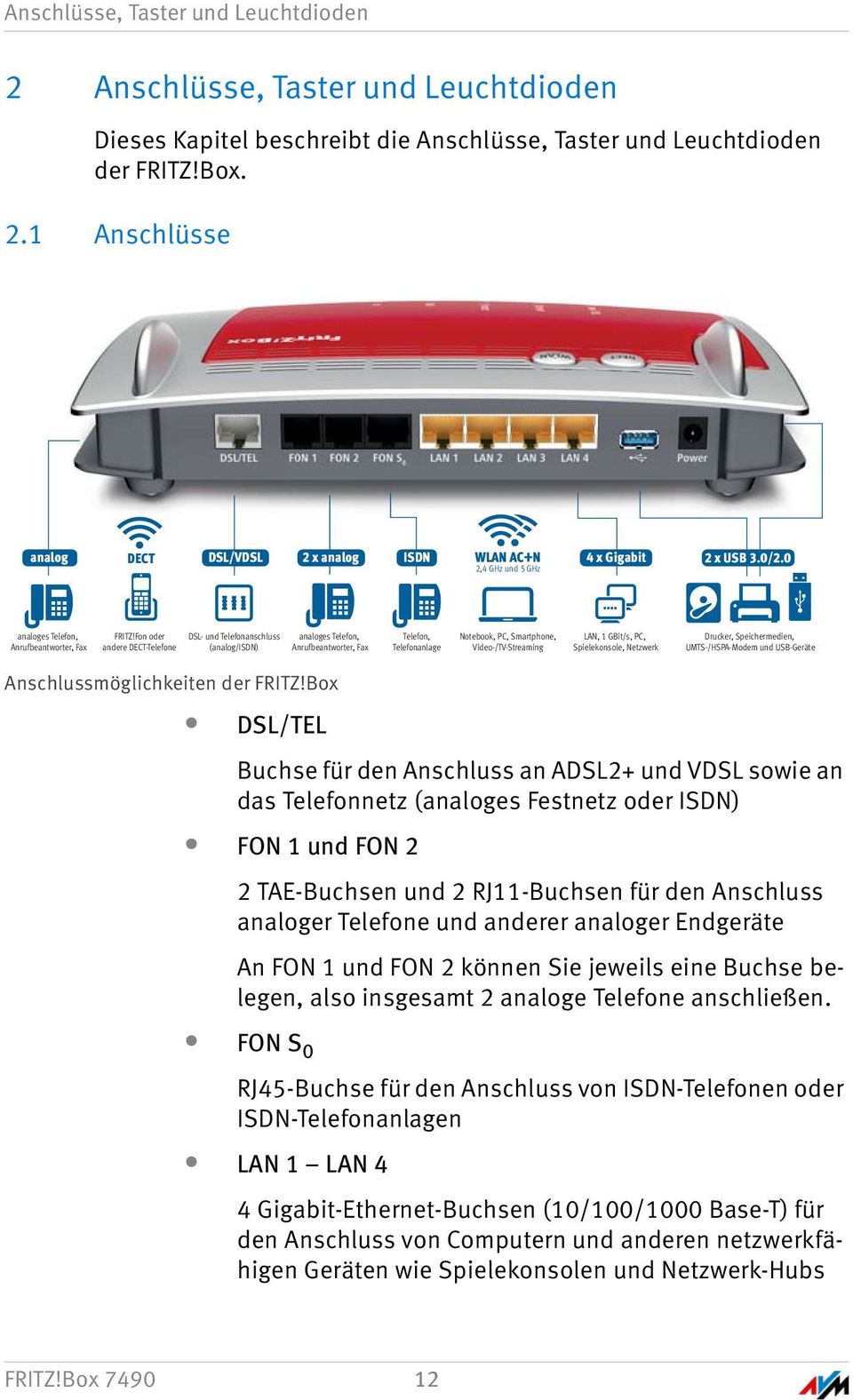 Fon oder andere DECT-Telefone DSL- und Telefonanschluss (analog/isdn) analoges Telefon, Anrufbeantworter, Fax Telefon, Telefonanlage Notebook, PC, Smartphone, Video-/TV-Streaming LAN, 1 GBit/s, PC,