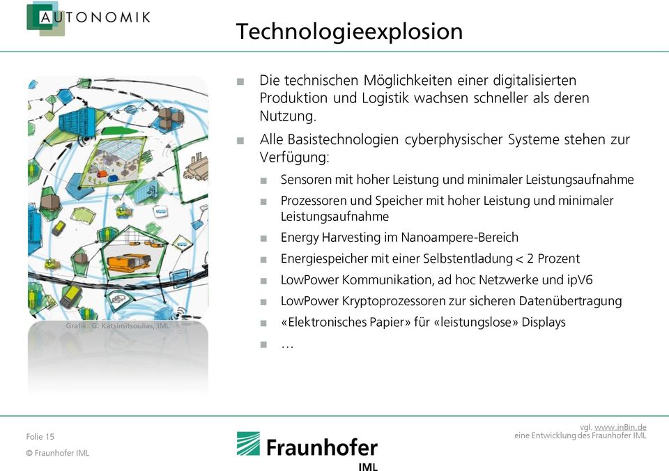 Leistung und minimaler Leistungsaufnahme Energy Harvesting im Nanoampere-Bereich Energiespeicher mit einer Selbstentladung < 2 Prozent LowPower Kommunikation, ad hoc