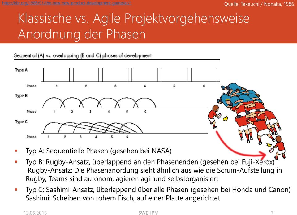 (gesehen bei Fuji-Xerox) Rugby-Ansatz: Die Phasenanordung sieht ähnlich aus wie die Scrum-Aufstellung in Rugby, Teams sind autonom, agieren agil