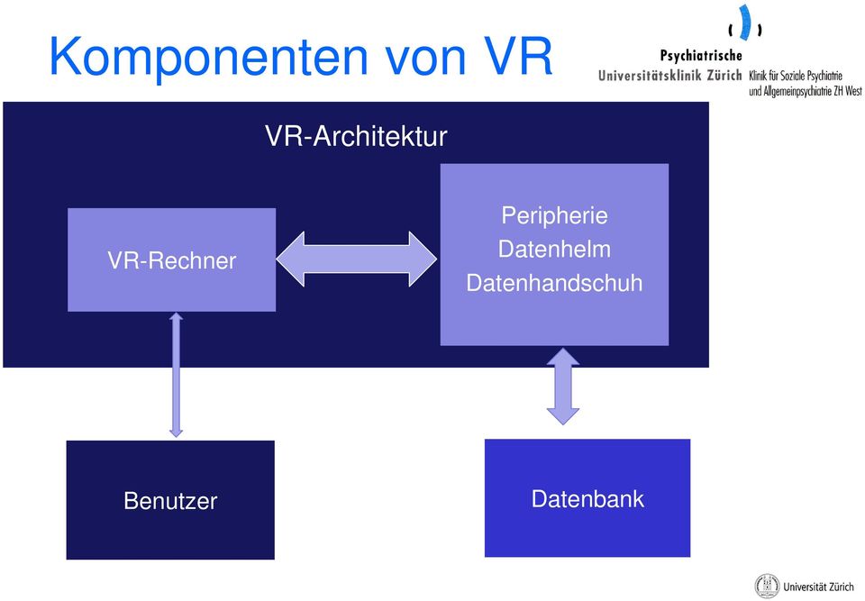 VR-Rechner Peripherie