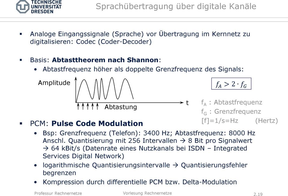 Abtastfrequenz: 8000 Hz Anschl.