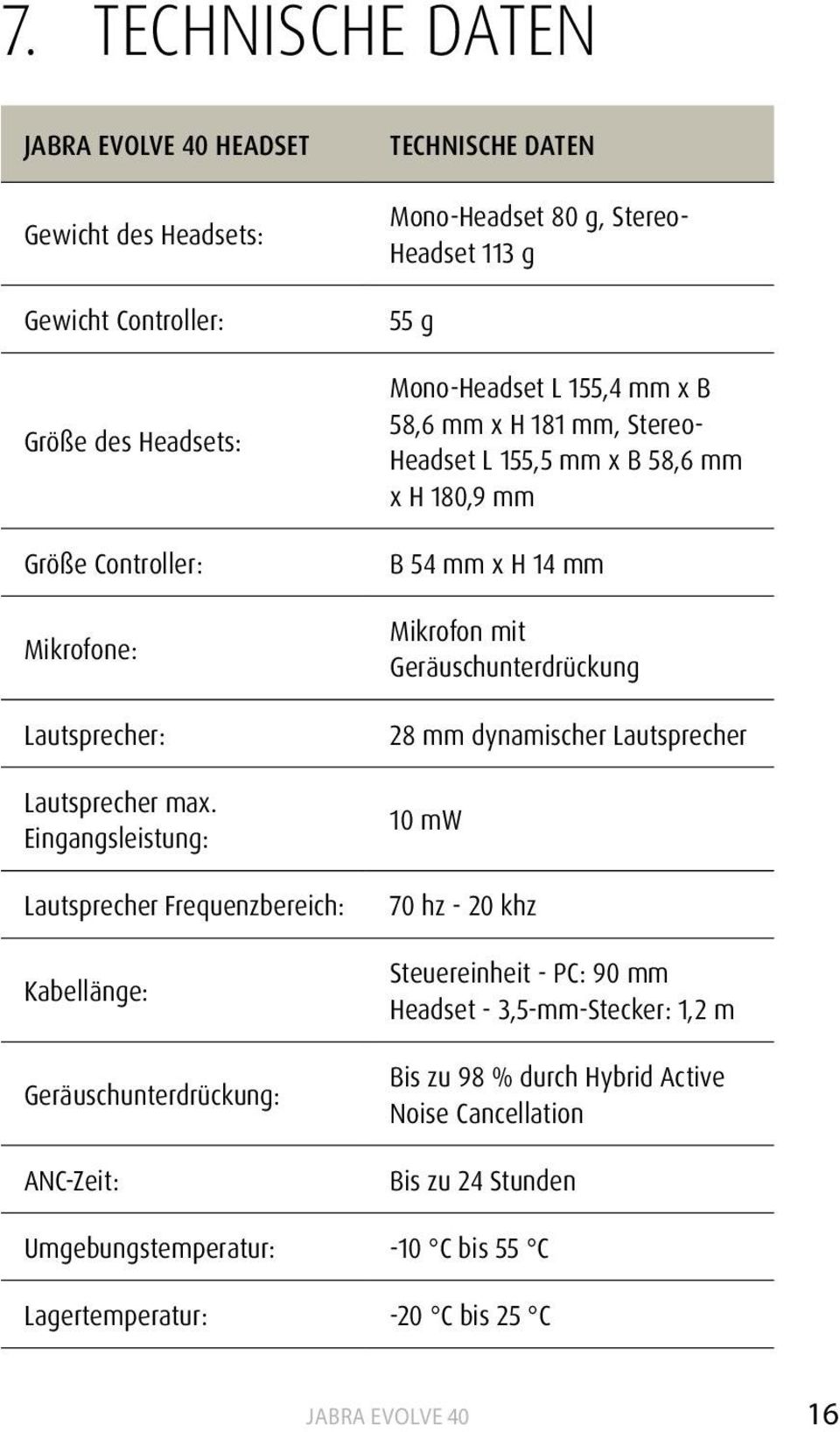 Eingangsleistung: Lautsprecher Frequenzbereich: Kabellänge: Geräuschunterdrückung: ANC-Zeit: 55 g Mono-Headset L 155,4 mm x B 58,6 mm x H 181 mm, Stereo- Headset L 155,5 mm x B