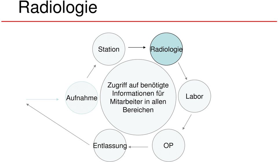 Informationen für Mitarbeiter in