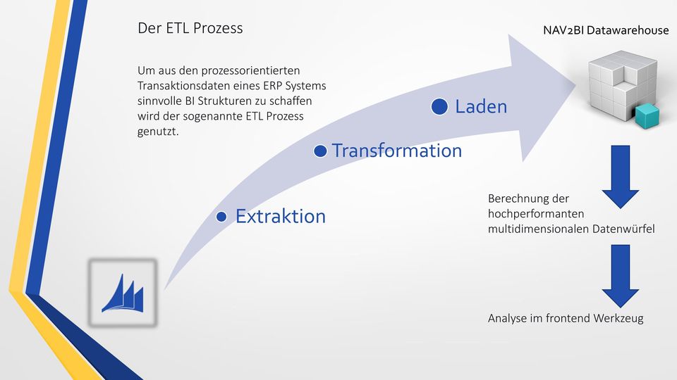 wird der sogenannte ETL Prozess genutzt.