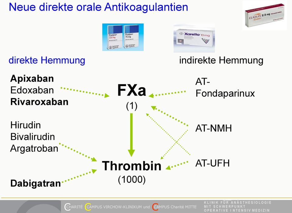 (1) Thrombin (1000) indirekte Hemmung AT- Fondaparinux AT-NMH AT-UFH