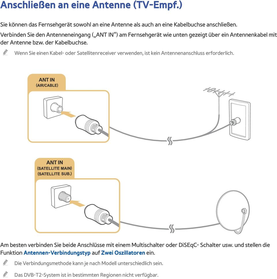 Wenn Sie einen Kabel- oder Satellitenreceiver verwenden, ist kein Antennenanschluss erforderlich.